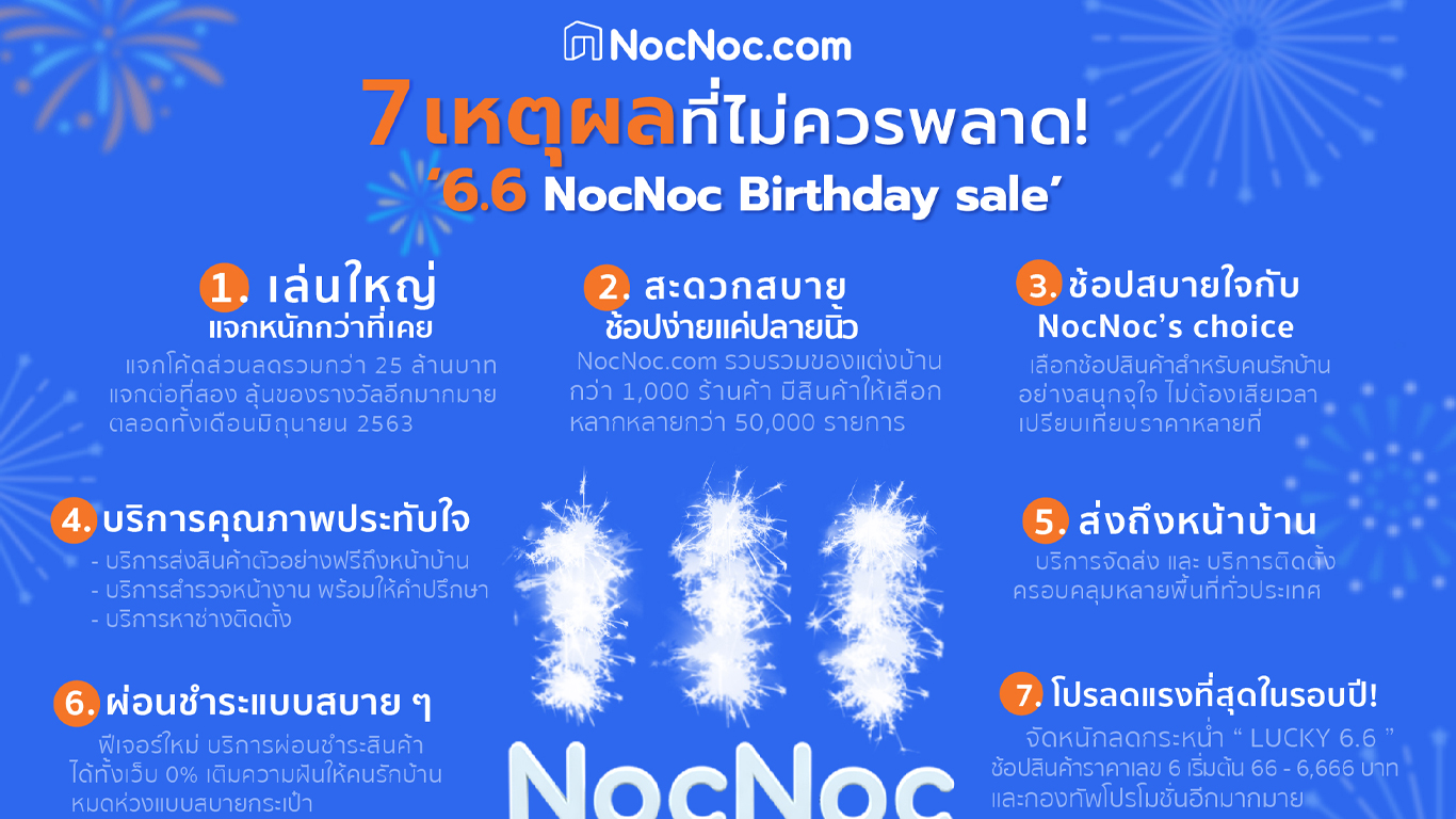 7 เหต ผลท ไม ควรพลาด 6 6 nocnoc birthday sale โปรเด อดลดส งส ดในรอบป ฉลองความสำเร จ 1 ป เต ม เล นใหญ กว าท กคร งแจกโค ดส วนลดรวมกว า 25 ล านบาท dayself