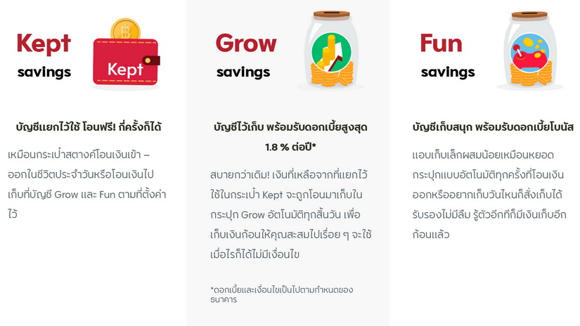 Kept นวัตกรรมบริหารเงิน