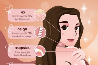 คอลลาเจน