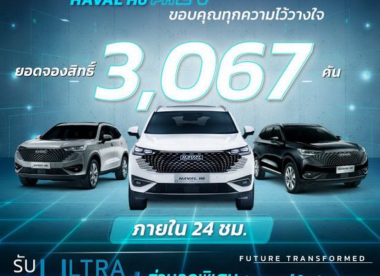 เกรท วอลล์ มอเตอร์ ขอบคุณการตอบรับอย่างล้นหลามของแฟนๆ ชาวไทย  กับยอดจองสิทธิ์เพื่อซื้อ All New HAVAL H6 Plug-in Hybrid SUV สูงถึง 3,067 คันใน 24 ชั่วโมง!