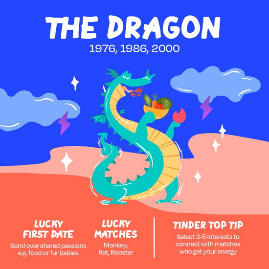 Tinder เปิดทำนายโชคด้านความรักและเดทแรกรับตรุษจีน