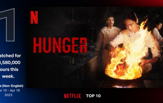 “HUNGER คนหิว เกมกระหาย” ท็อปฟอร์ม! ส่งภาพยนตร์ไทยขึ้น “อันดับ 1” Netflix Global Chart พร้อมติดอันดับ Top10 ในอีกกว่า 91 ประเทศทั่วโลกด้วยยอดเข้าชม 43 ล้านชั่วโมง